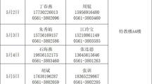 2026年五一假期值班表